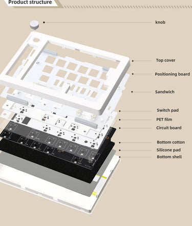 GMK70 Split Keyboard Kit