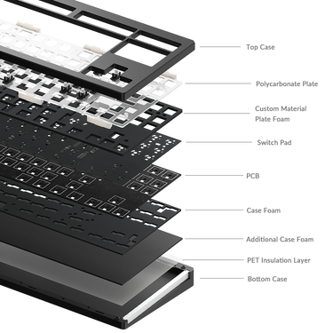 M3 Keyboard Kit