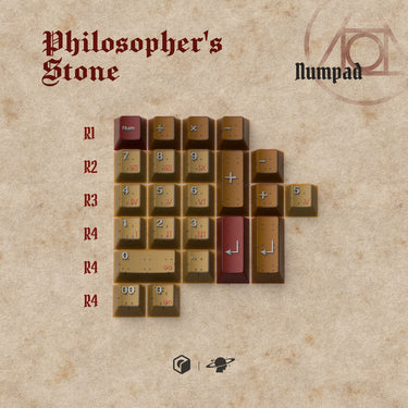 MW Philosopher's Stone