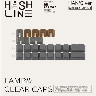 MW Hash Line