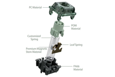 Gateron Magnetic Jade Emerald Hall Effect Switch