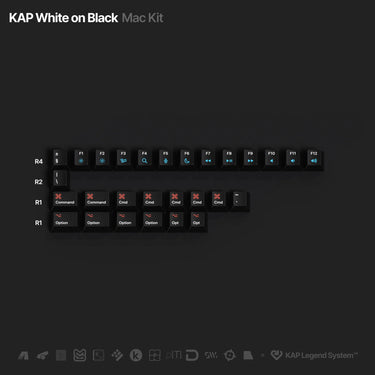 Keyreative KAP WOB
