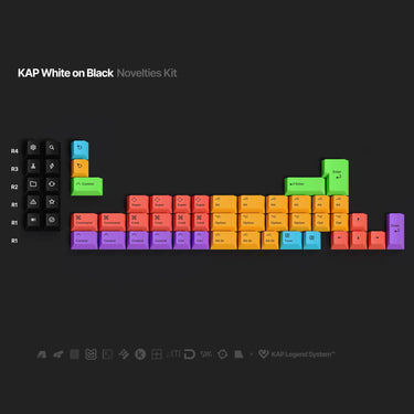 Keyreative KAP WOB