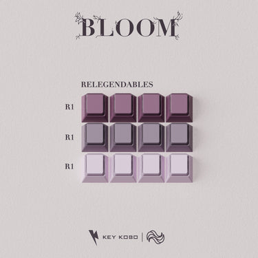 Keykobo BLOOM Keycap Set