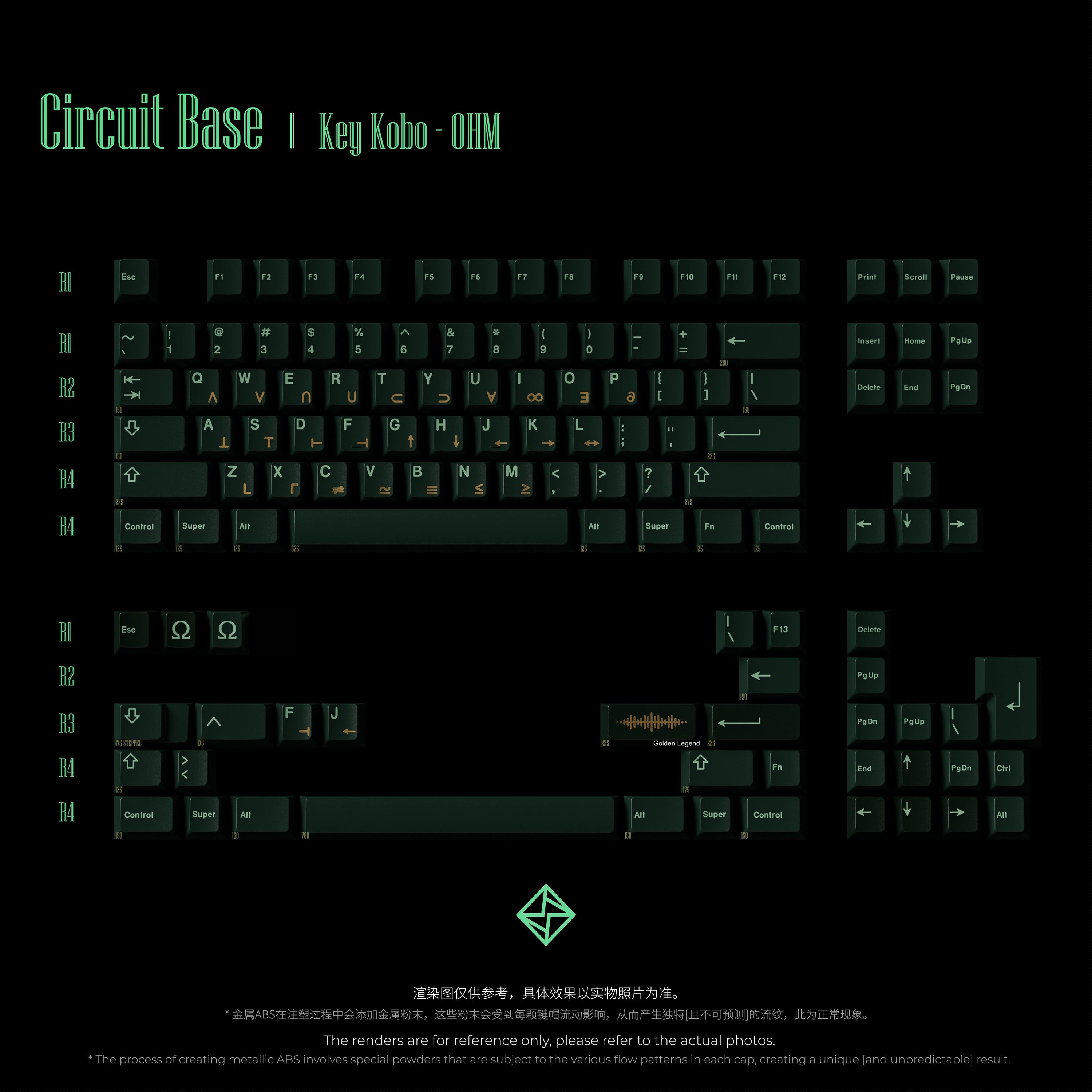 Keykobo Ohm Keycap Set – ktechs