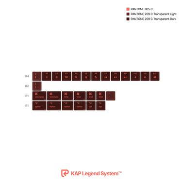 KAP Generation Keycap Set