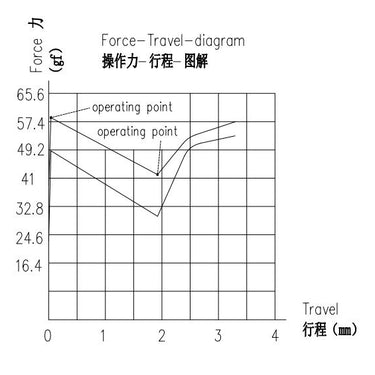 Melody Redux Tactile Switches