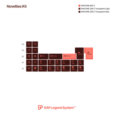 KAP Generation Keycap Set