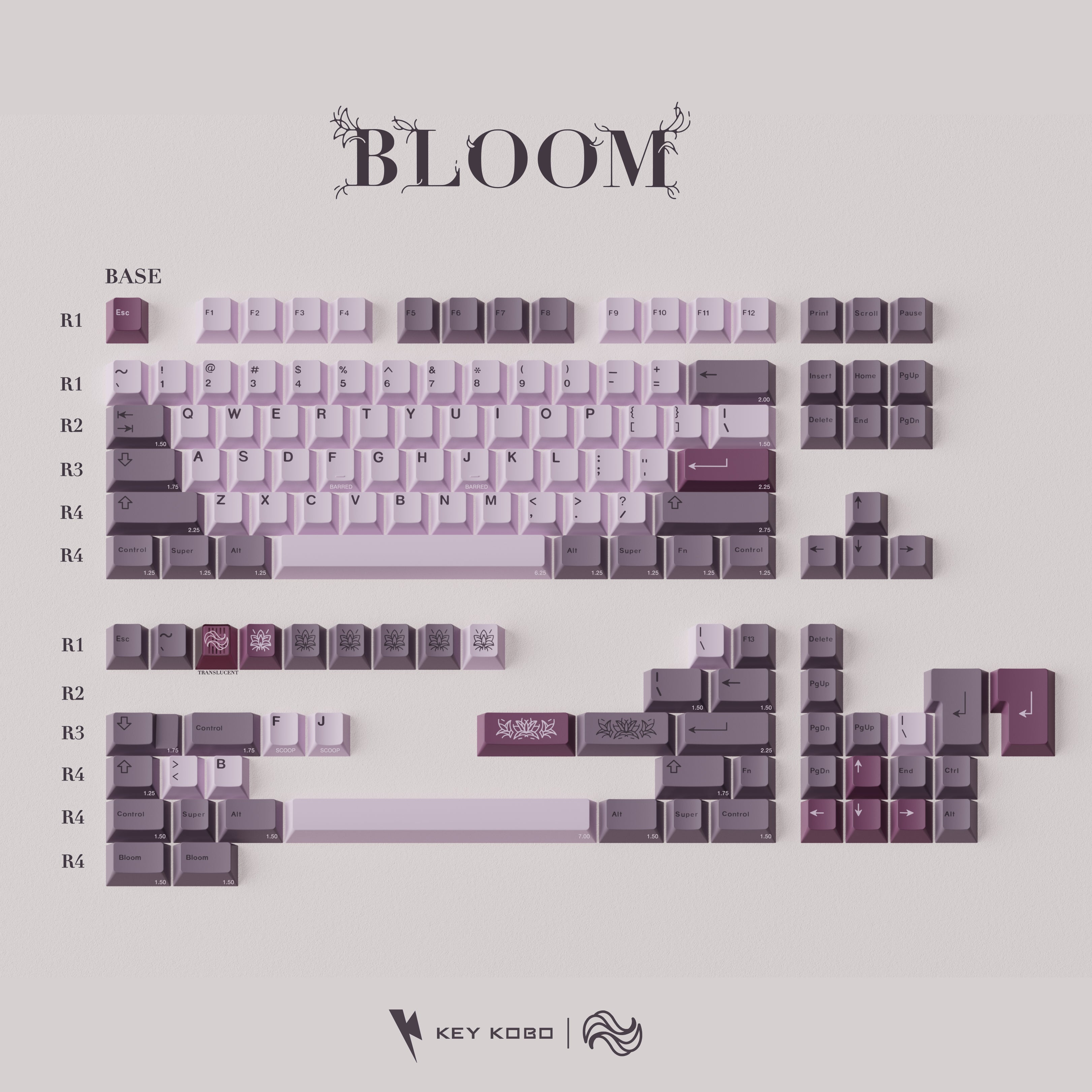 Keykobo Bloom Keycap Set – ktechs