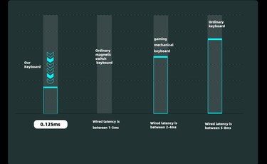 Zuoya HE33 Prebuilt Keyboard Kit