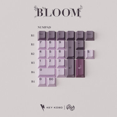 Keykobo BLOOM Keycap Set